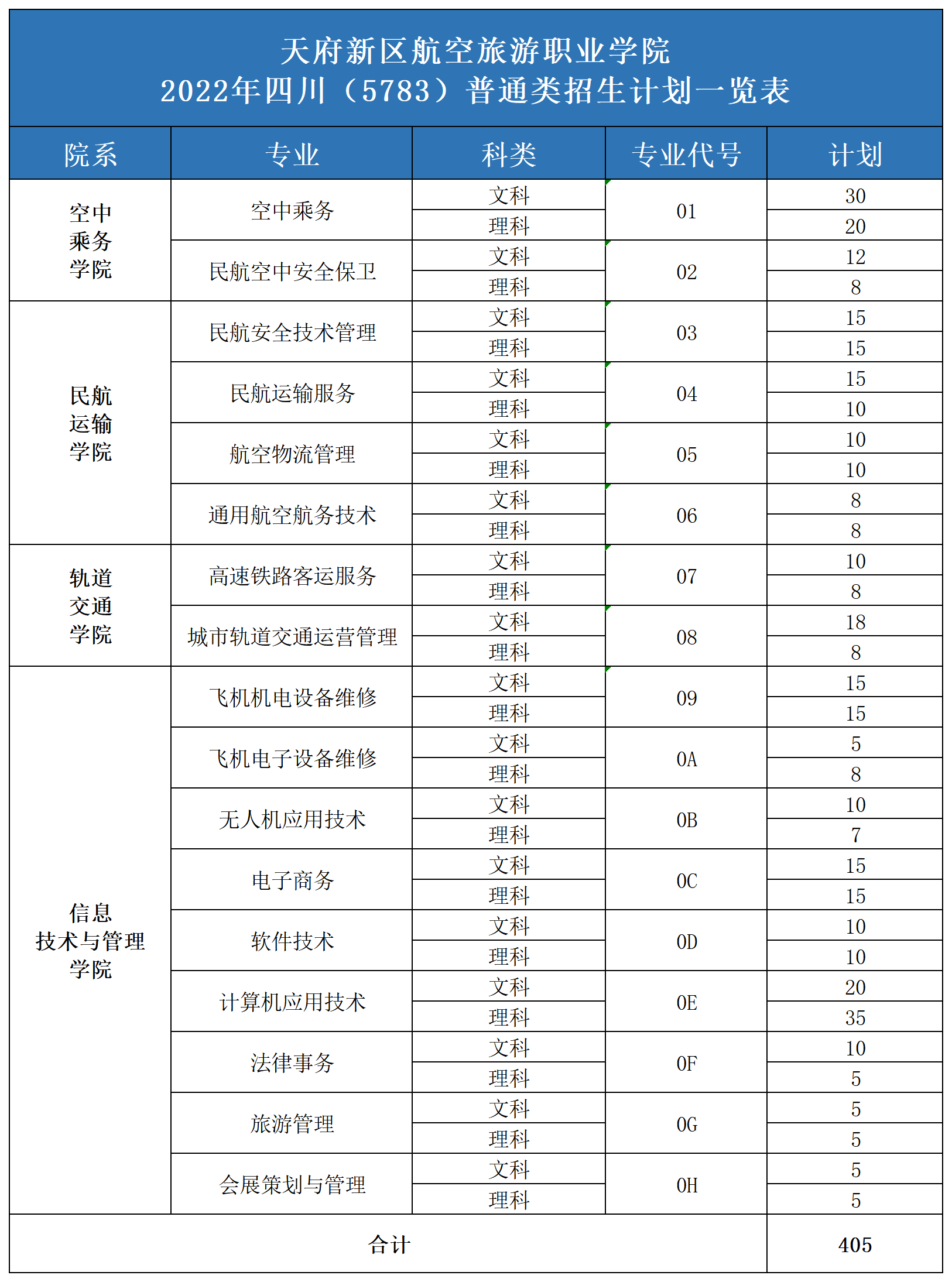 2022年统招专业及计划表_A1E38.png