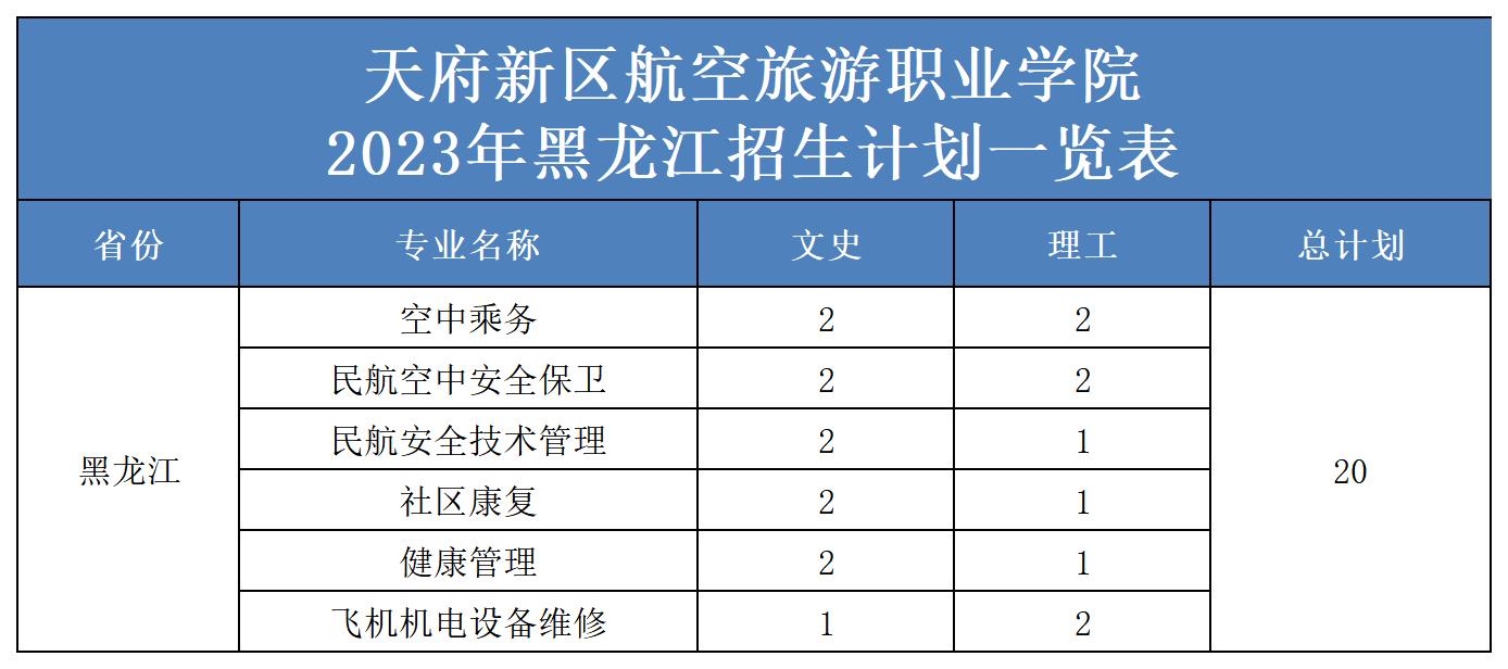 2023年省外招生计划表（更新）(2)_黑龙江.jpg