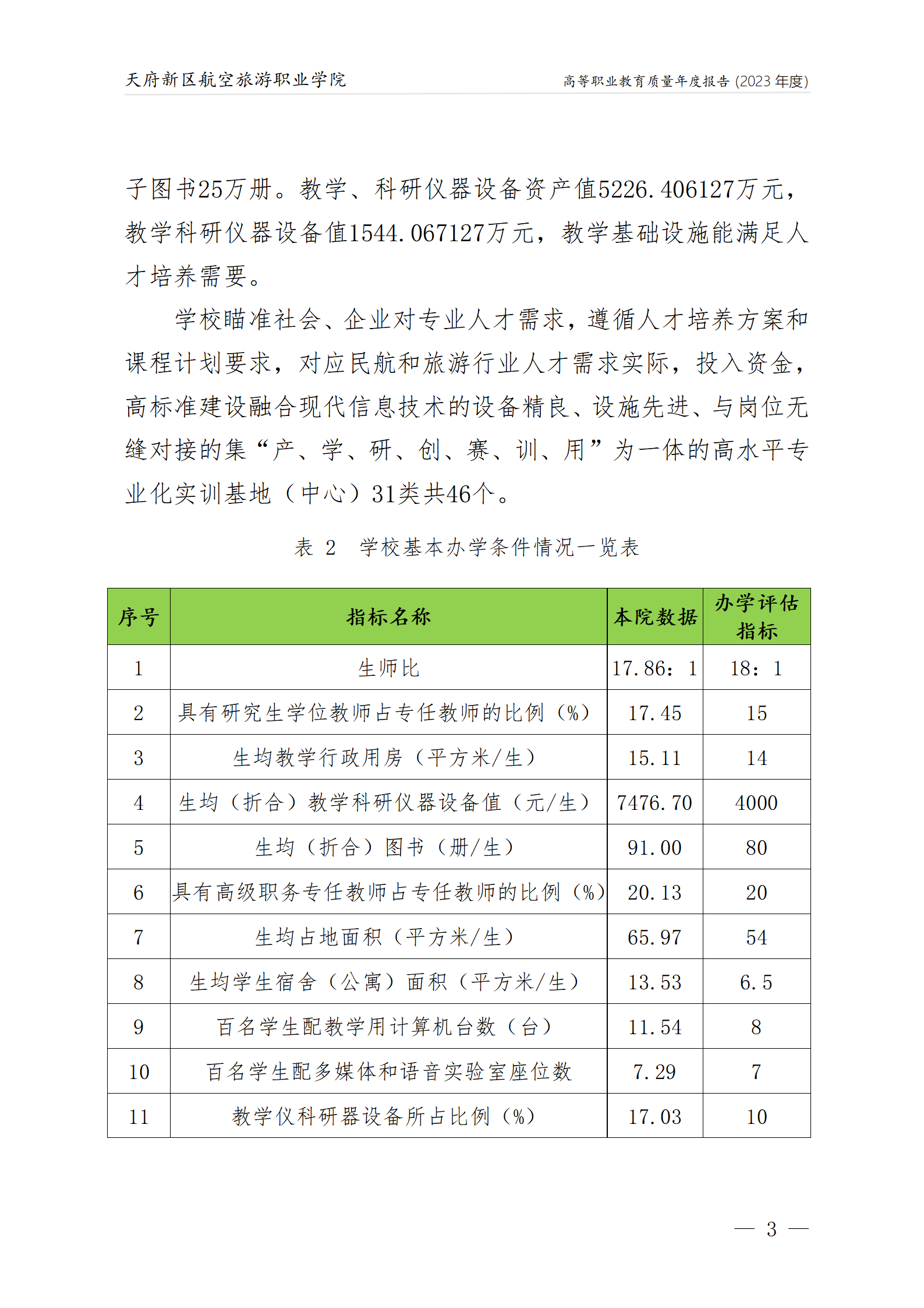 天府新区航空旅游职业沐鸣22023年度职业教育质量年报1230（网站版）_07.png