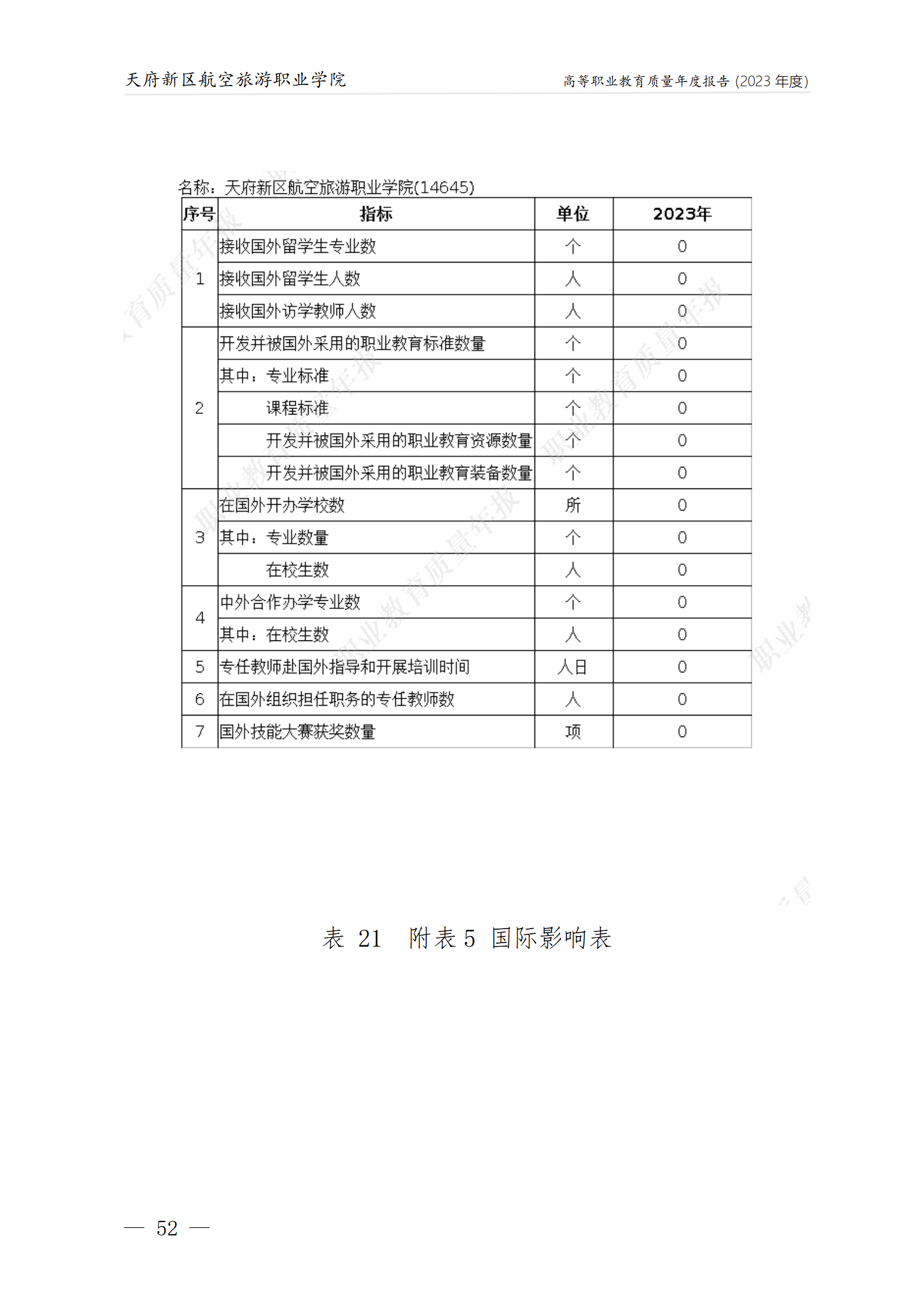 天府新区航空旅游职业沐鸣22023年度职业教育质量年报1230（网站版）_56.png