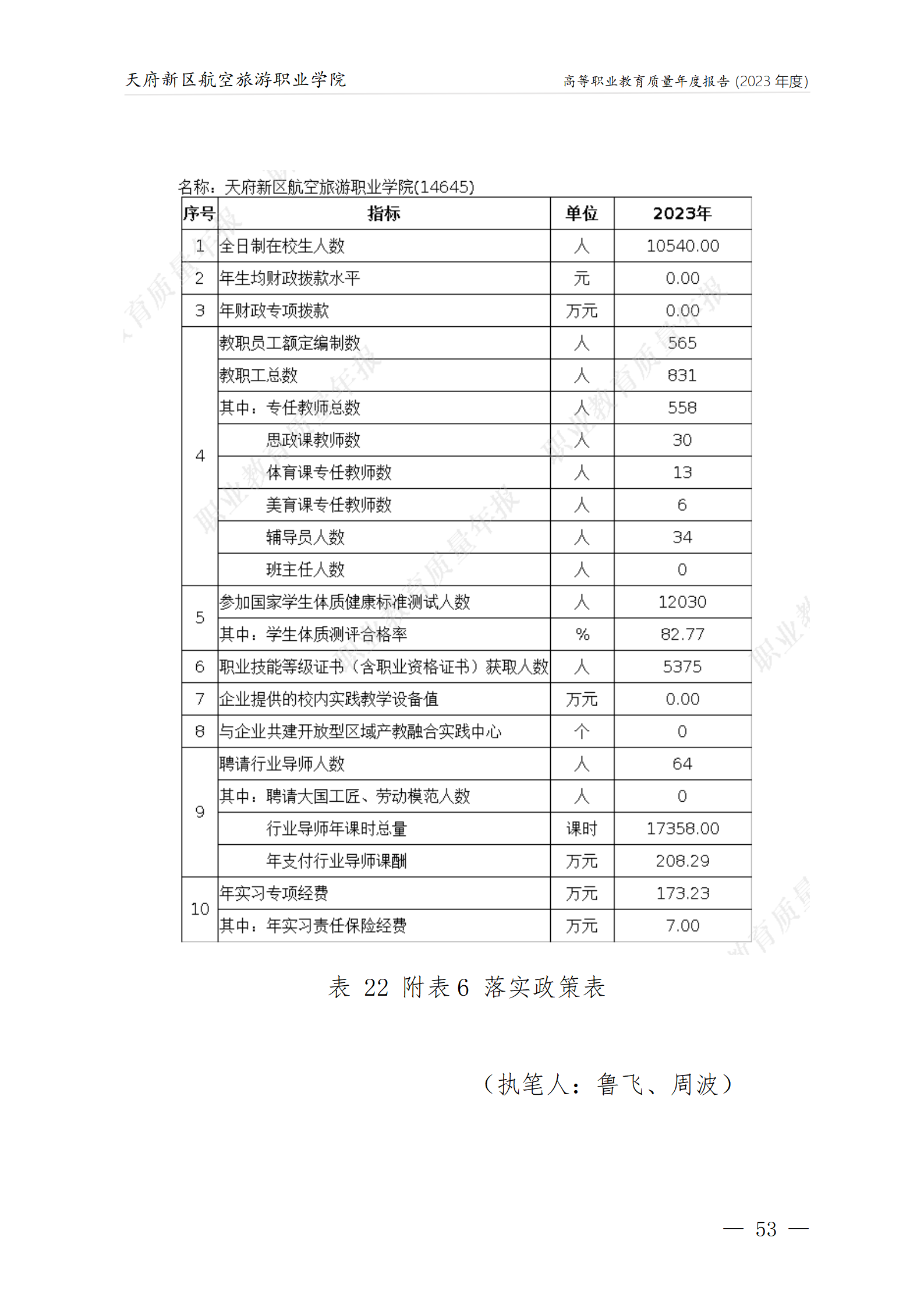 天府新区航空旅游职业沐鸣22023年度职业教育质量年报1230（网站版）_57.png