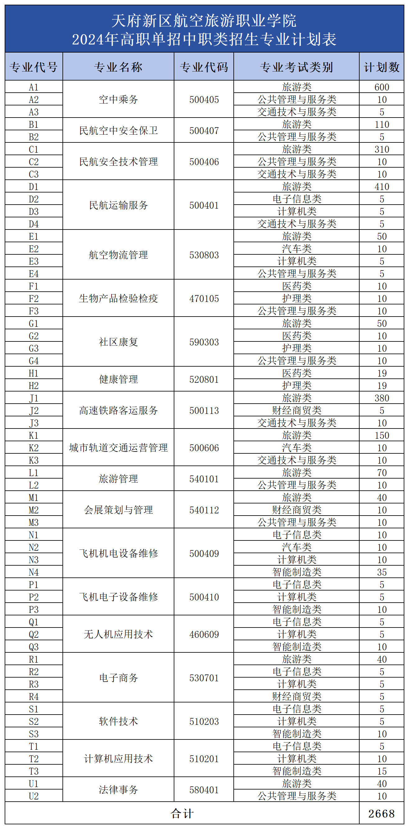 公众号用表（包含3张图片）_中职类.png