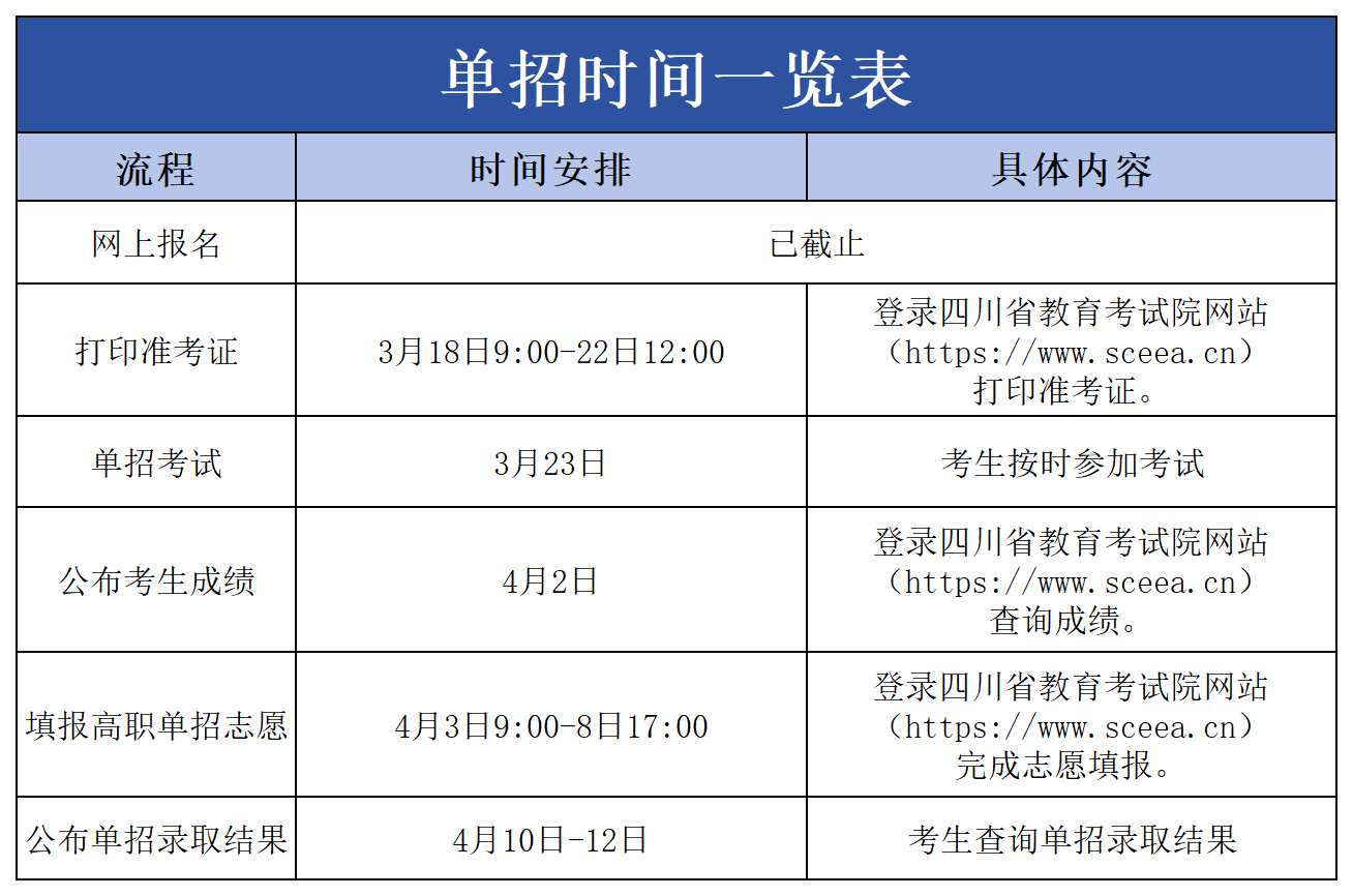 公众号用表（包含3张图片）_单招时间.png