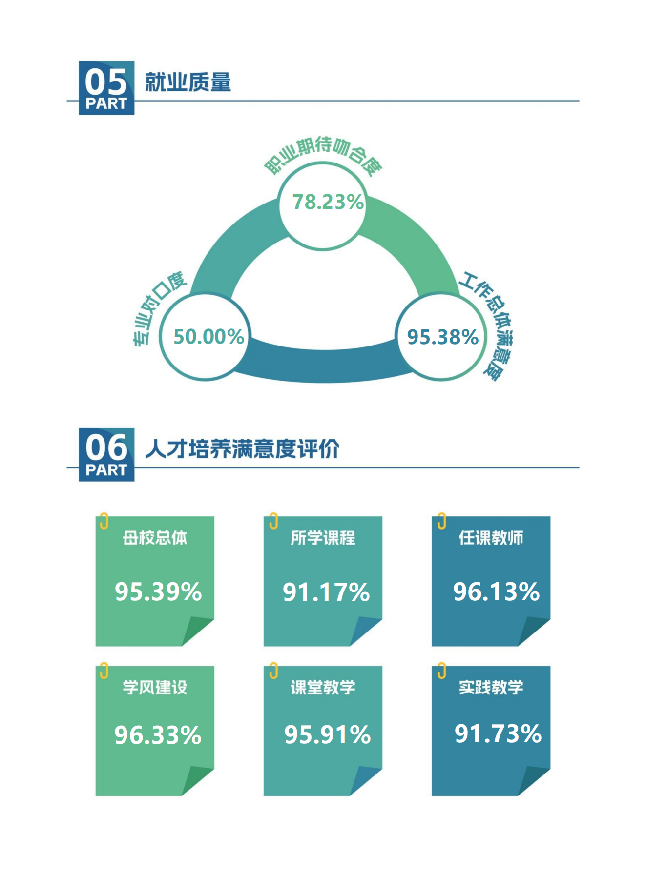 【定稿】天府新区航空旅游职业沐鸣2-毕业生就业质量年度报告20240116_08.png