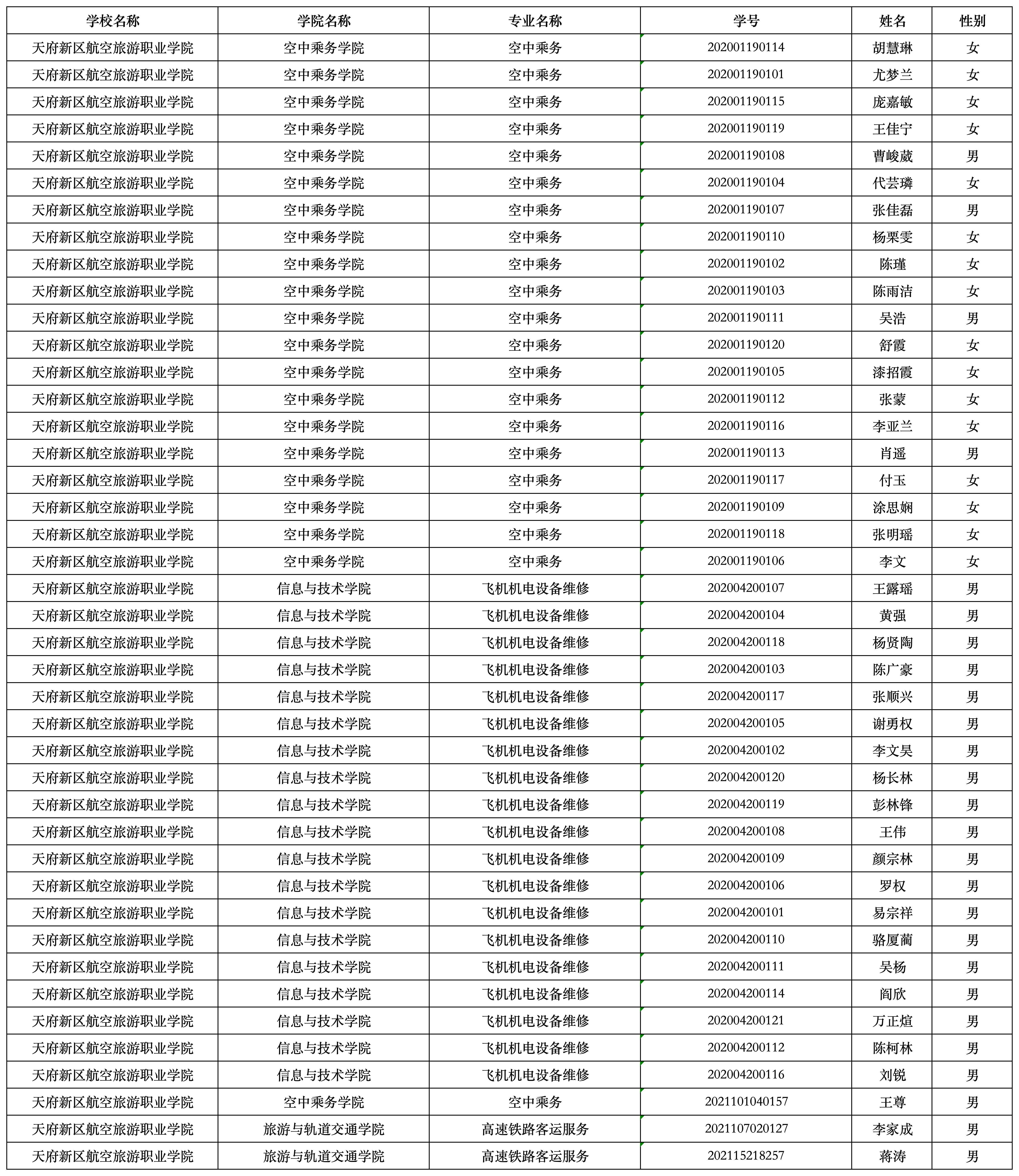 2024届毕业生名单（第二批次）_Sheet1(1).png